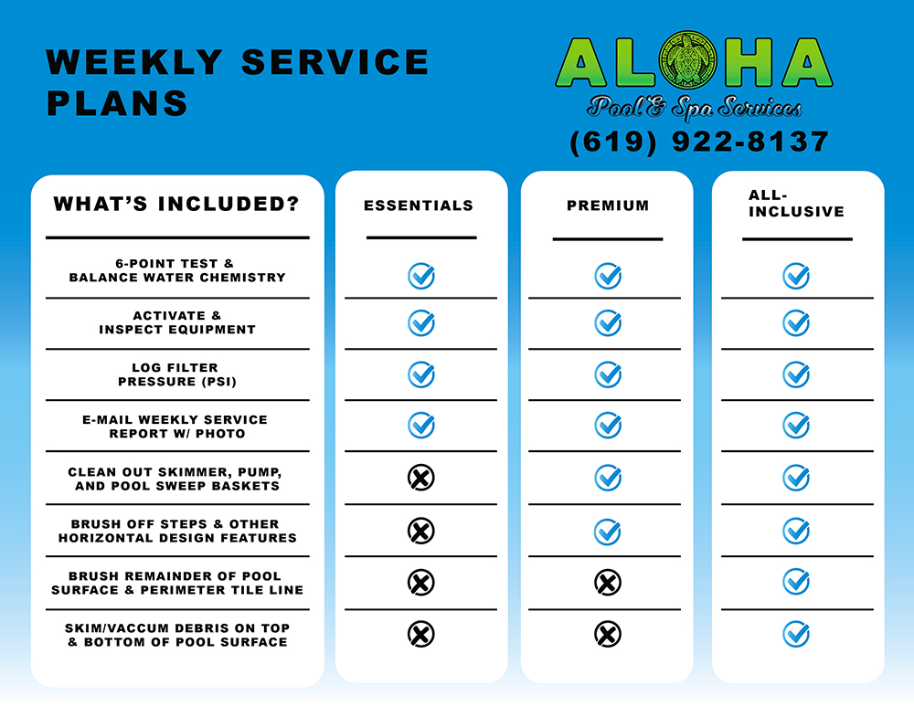 Aloha Pool Service, San Diego Weekly Pool Service Plans